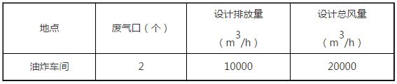 廚房油煙凈化.JPG 廚房油煙凈化.JPG