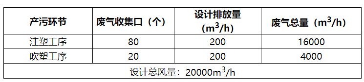 綠維環(huán)保 綠維環(huán)保