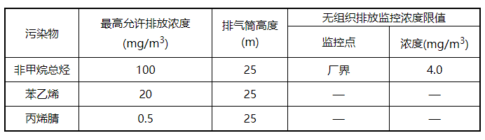 綠維環(huán)保 綠維環(huán)保