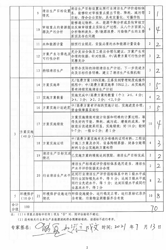 清潔生產(chǎn)審核評(píng)估--???png 清潔生產(chǎn)審核評(píng)估--???png